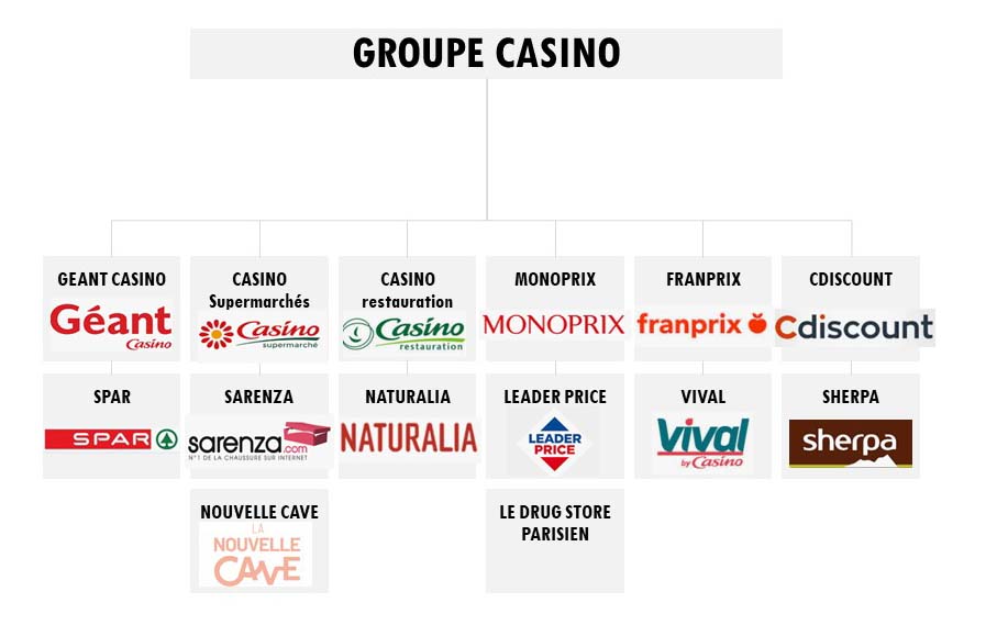 organigramme-filiales-groupe-casino.jpg